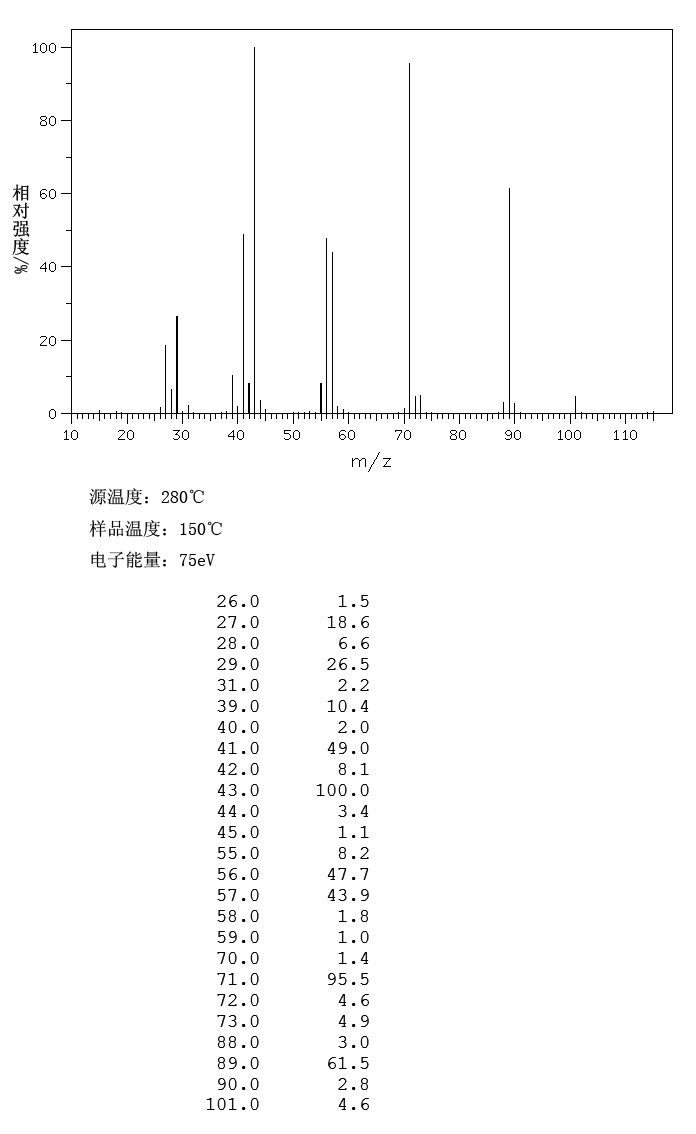 Butyl isobutyrate_MS
