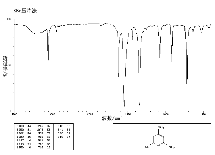 1,3,5-trinitrobenzene_IR1