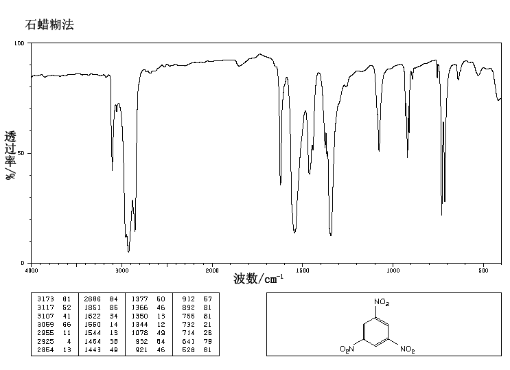 1,3,5-trinitrobenzene_IR2