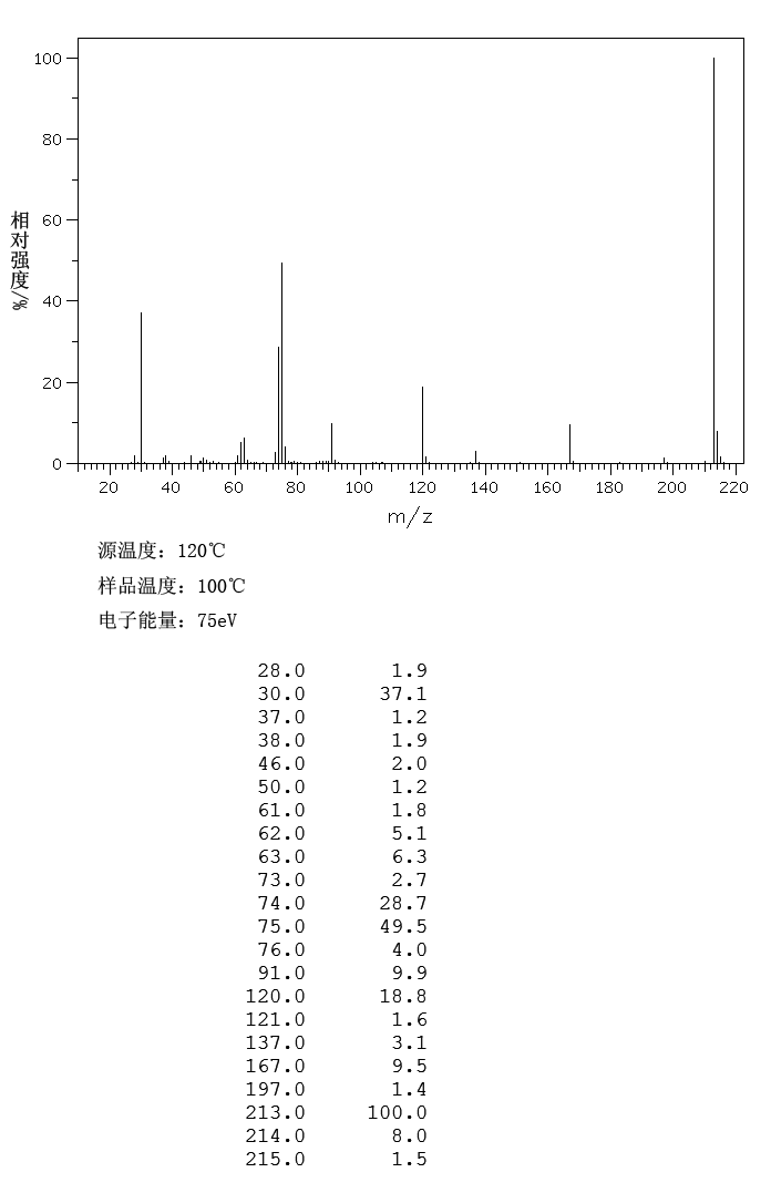 1,3,5-trinitrobenzene_MS