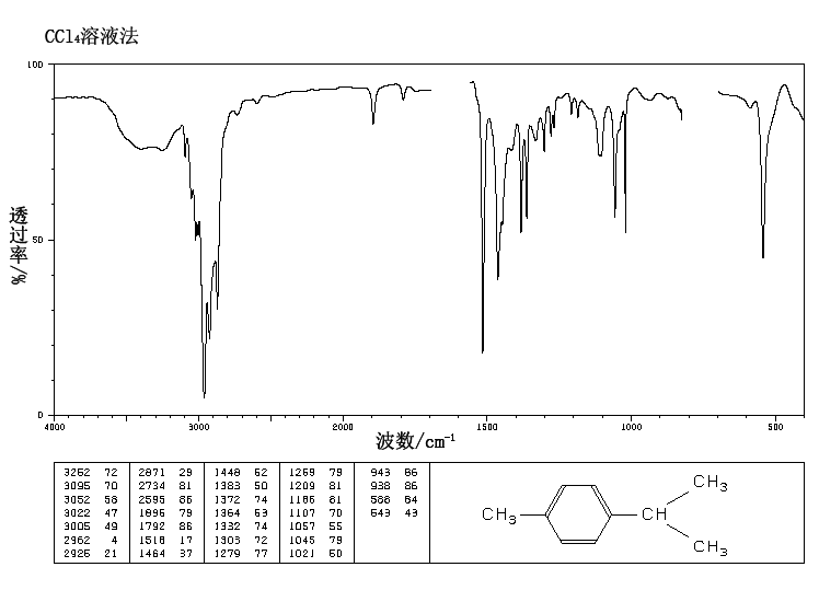 4-异丙基甲苯_IR1