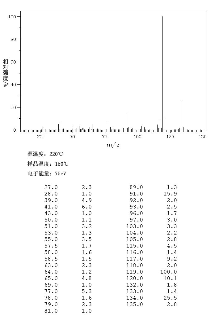 4-异丙基甲苯_MS