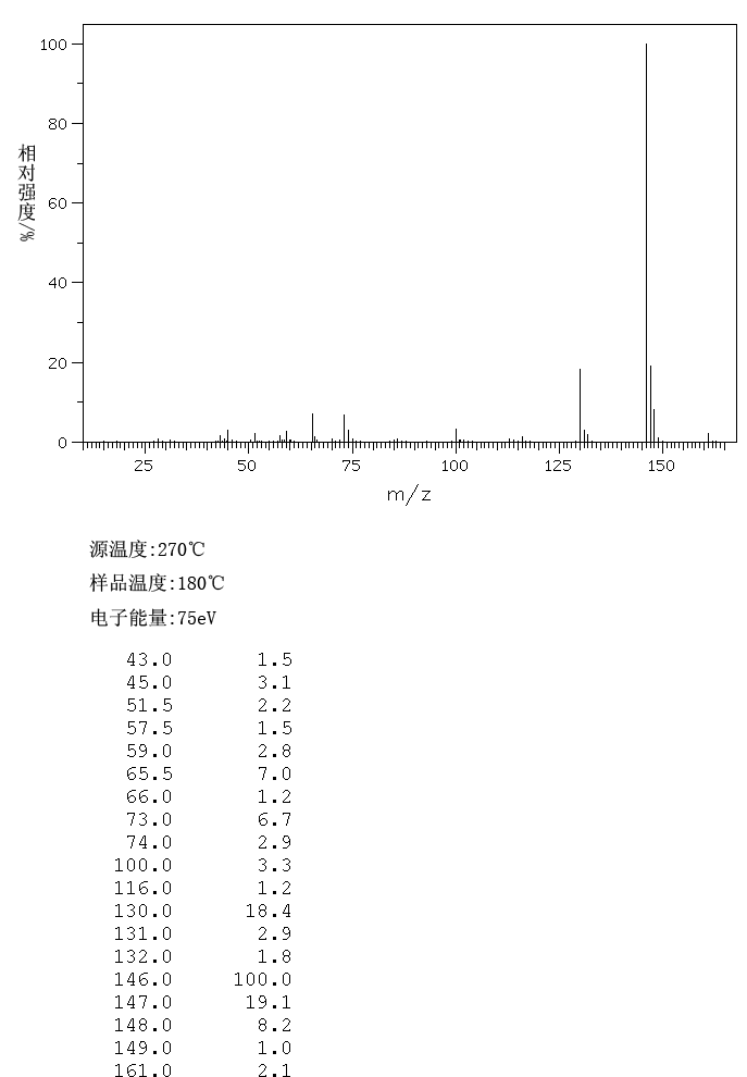 六甲基二硅氮烷_MS