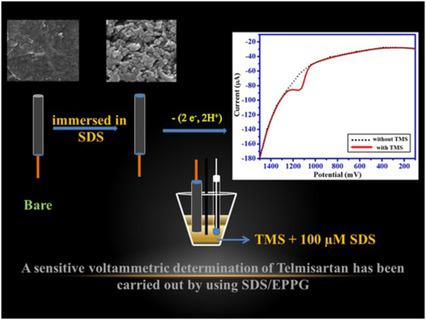 10.1002/elan.201700764图片