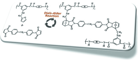 10.1016/j.polymer.2018.03.026 picture