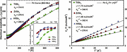 10.1016/j.intermet.2017.12.014 picture