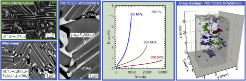 10.1016/j.intermet.2018.01.013 picture