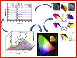 10.1016/j.jallcom.2018.03.394 picture