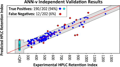 10.1021/acs.jcim.7b00496图片