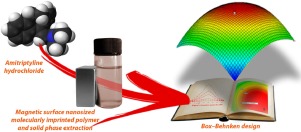 10.1016/j.jtice.2018.02.031 picture