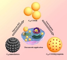 10.1016/j.jtice.2018.02.004 picture