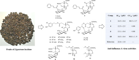 10.1016/j.bmcl.2018.03.080图片