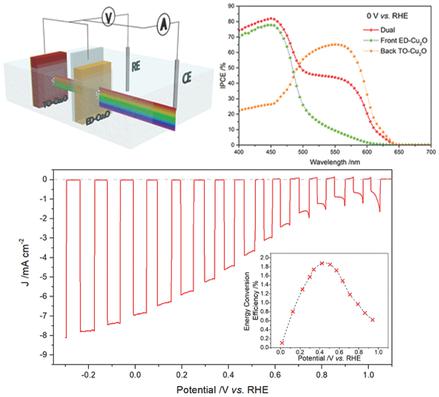 10.1002/aenm.201702323图片