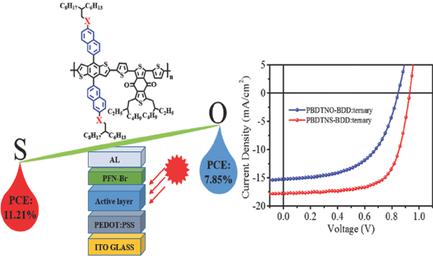 10.1002/aenm.201702489图片
