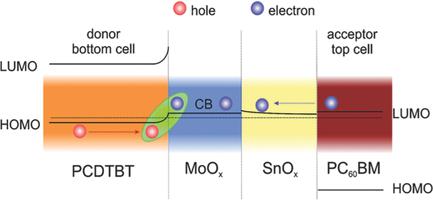 10.1002/aenm.201702533图片