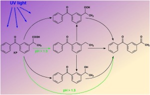 10.1016/j.jhazmat.2018.03.048 picture