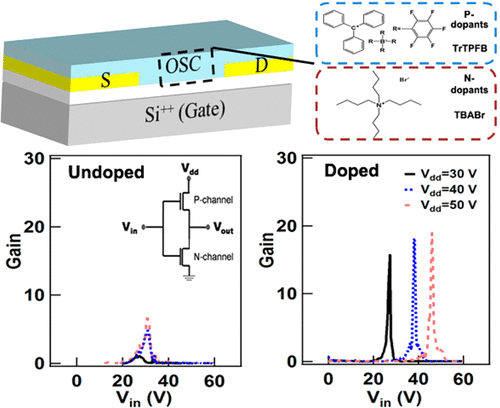 10.1021/acsnano.8b01460图片