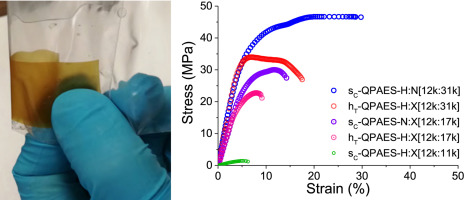 10.1016/j.polymer.2018.03.028 picture