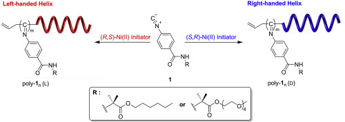 10.1016/j.polymer.2018.03.024 picture