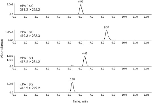 10.1016/j.jchromb.2018.03.001 picture