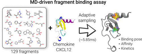 10.1021/acs.jcim.7b00625图片