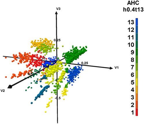 10.1002/ffj.3430图片
