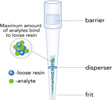 10.1016/j.jchromb.2018.03.026 picture