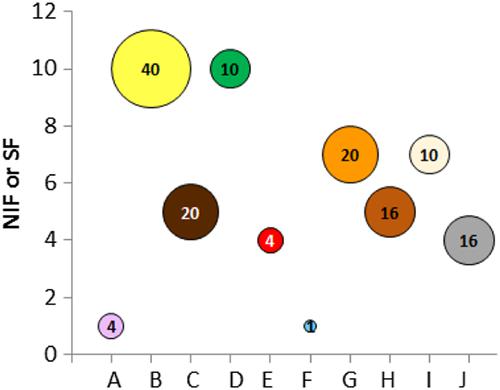 10.1002/ffj.3426图片