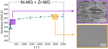 10.1016/j.intermet.2017.12.005 picture
