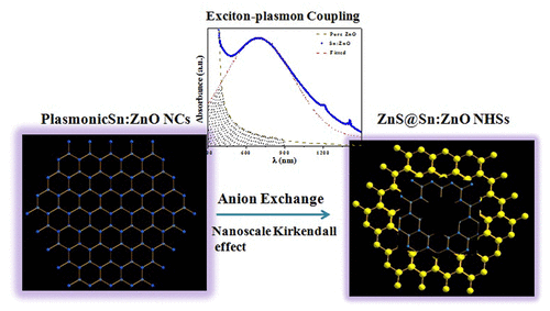 10.1021/acs.langmuir.8b00442 picture