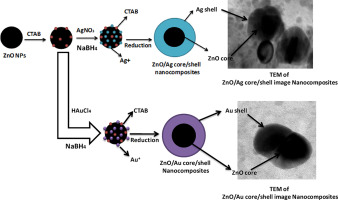 10.1016/j.jallcom.2018.03.348 picture
