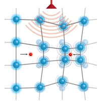 10.1103/PhysRevB.96.014512图片