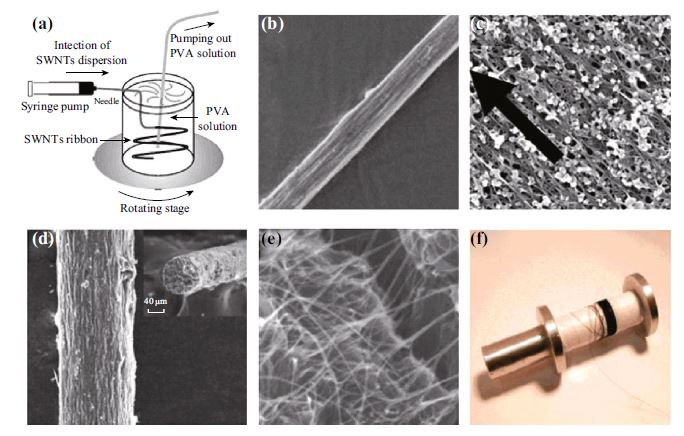 10.1007/s40820-017-0151-7 picture