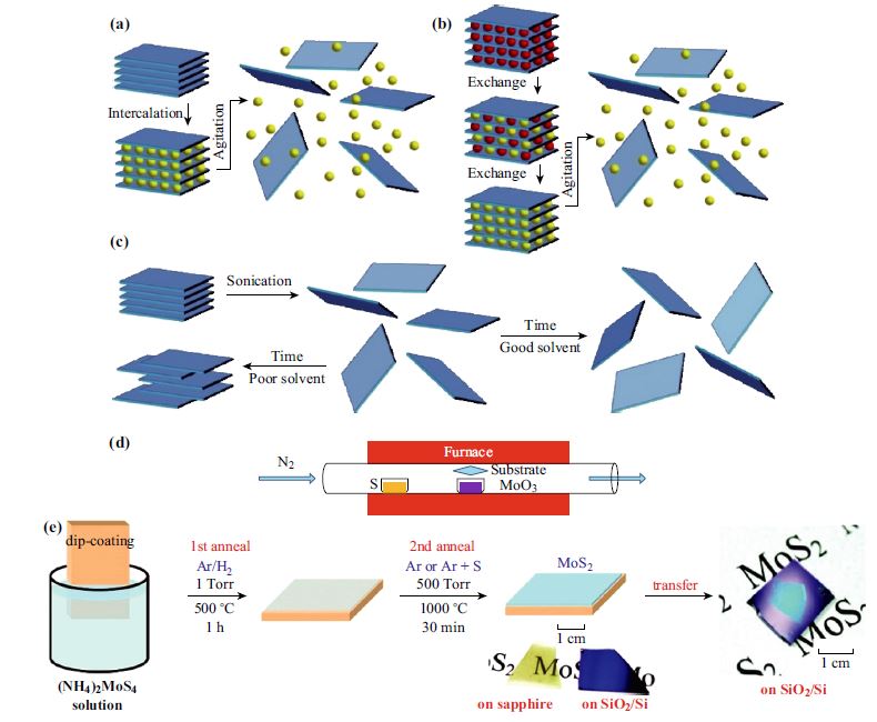 10.1007/s40820-017-0152-6 picture