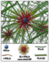 10.1016/j.compscitech.2018.02.026 picture