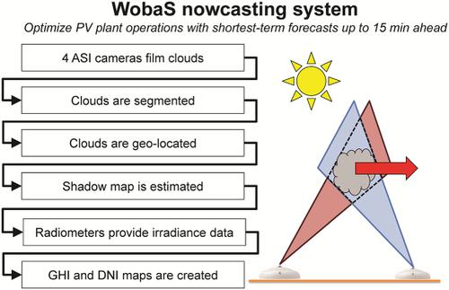 10.1002/pip.2968 picture