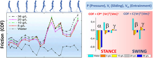 10.1016/j.jmbbm.2018.03.028图片