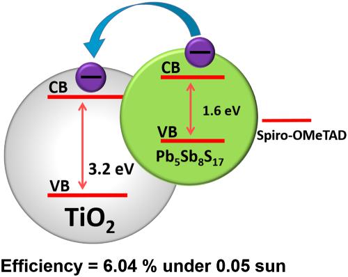 10.1002/pip.2969 picture