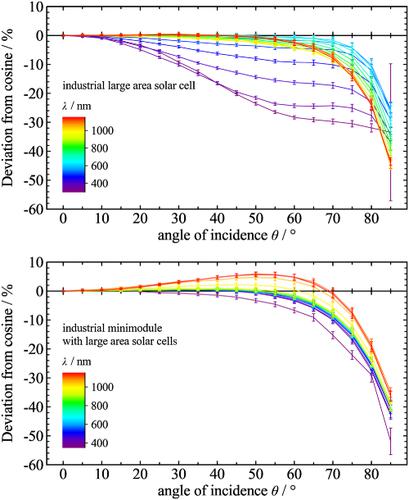 10.1002/pip.2957 picture