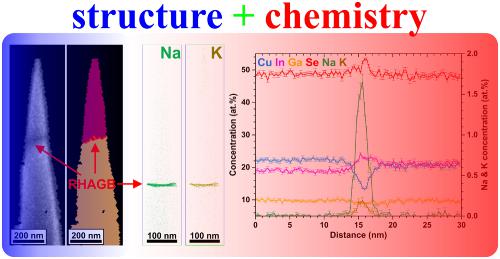 10.1002/pip.2966 picture