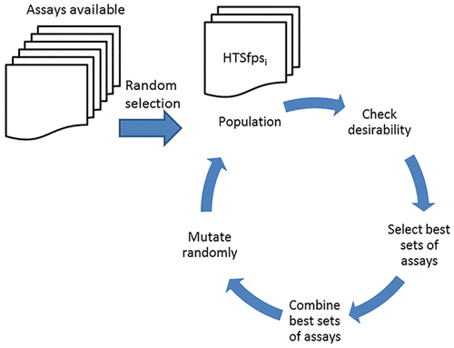 10.1021/acs.jcim.7b00447图片