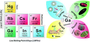 10.1039/C7CS00309A图片