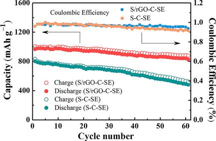 10.1002/chem.201703116图片