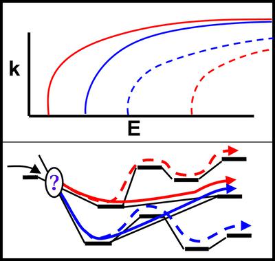 10.1002/chem.201703002图片