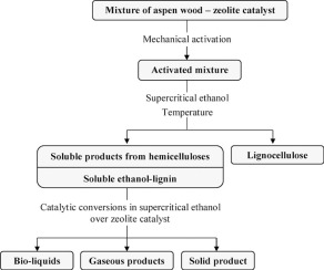 10.1016/j.jaap.2018.01.022 picture