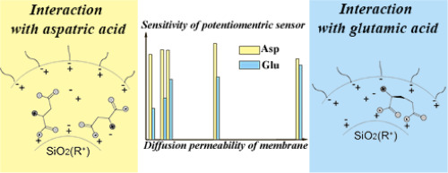 10.1016/j.jelechem.2018.03.028图片