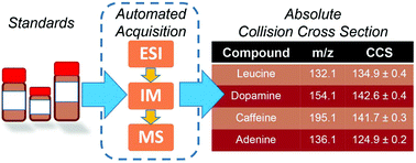 10.1039/C8AN00056E picture