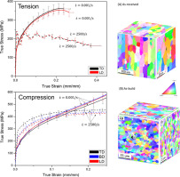 10.1016/j.msea.2018.03.088图片