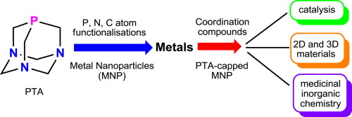 10.1016/j.ccr.2017.09.024 picture