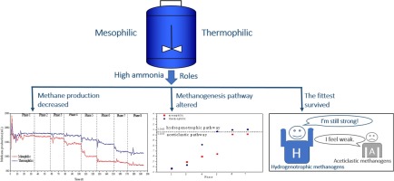 10.1016/j.renene.2018.03.032 picture
